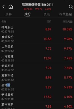 伊朗威胁关闭霍尔木兹海峡，影响开始显现！2艘16万吨超级油轮紧急掉头，中国船东协会火速通知，全球原油价格上蹿下跳，美油、布油暴涨5%后，跳水翻绿！