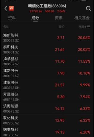 伊朗威胁关闭霍尔木兹海峡，影响开始显现！2艘16万吨超级油轮紧急掉头，中国船东协会火速通知，全球原油价格上蹿下跳，美油、布油暴涨5%后，跳水翻绿！