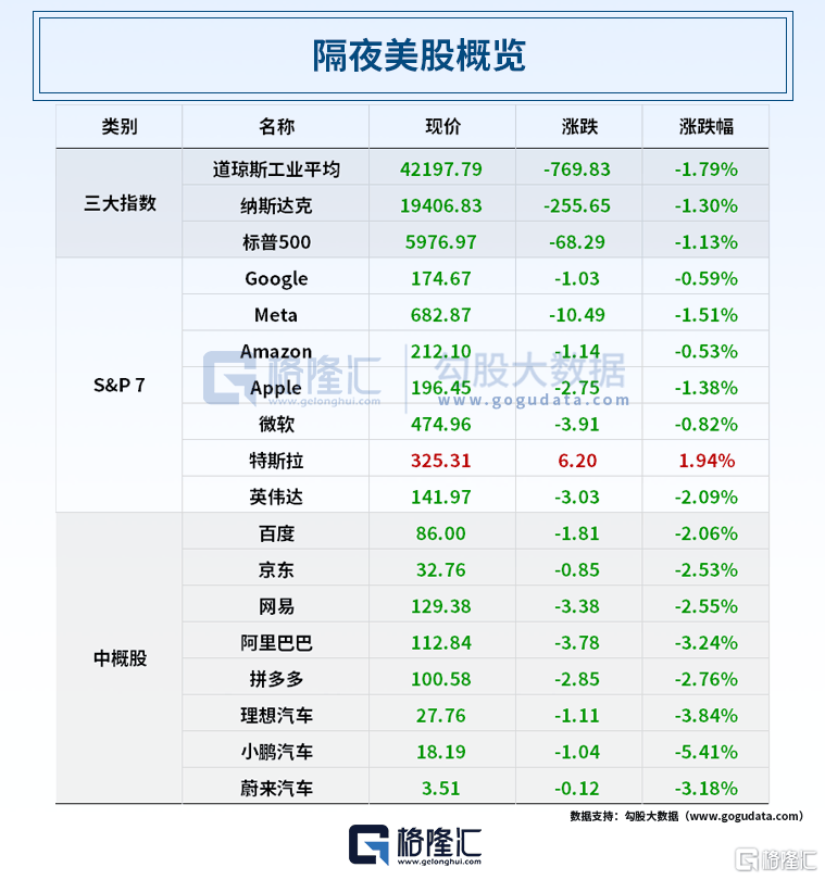 早报 (06.14）| 伊以冲突重创全球股市，道指狂泻769点，原油暴涨！特斯拉突遭拉黑、清仓；多家港资券商收紧开户门槛