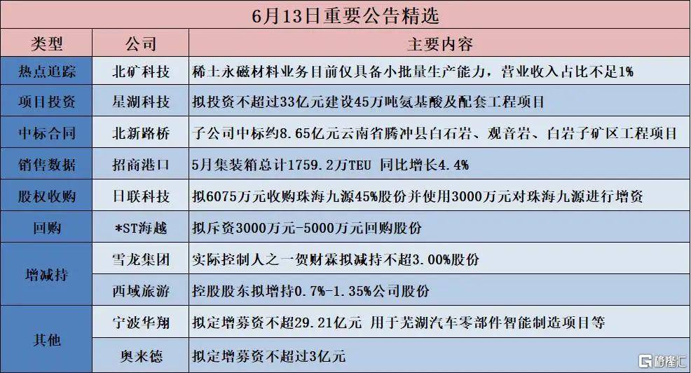 早报 (06.14）| 伊以冲突重创全球股市，道指狂泻769点，原油暴涨！特斯拉突遭拉黑、清仓；多家港资券商收紧开户门槛