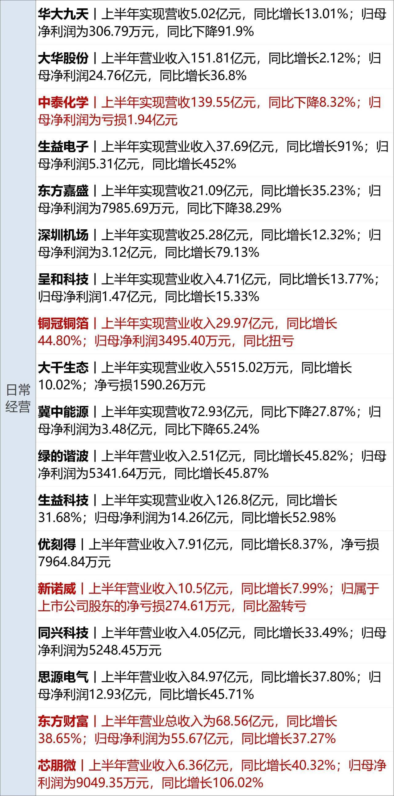 美俄总统会谈持续超两个半小时，俄称进展“非常顺利”；道指盘中创新高，原油、黄金期货收跌；影石创新就董事长撒钱犒劳团队致歉丨每经早参