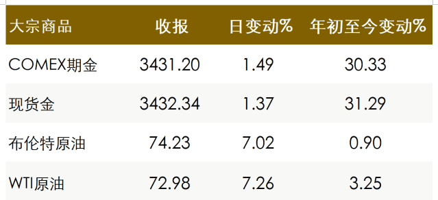 【真灼财经】美国或介入以伊冲突；原油继续飙涨