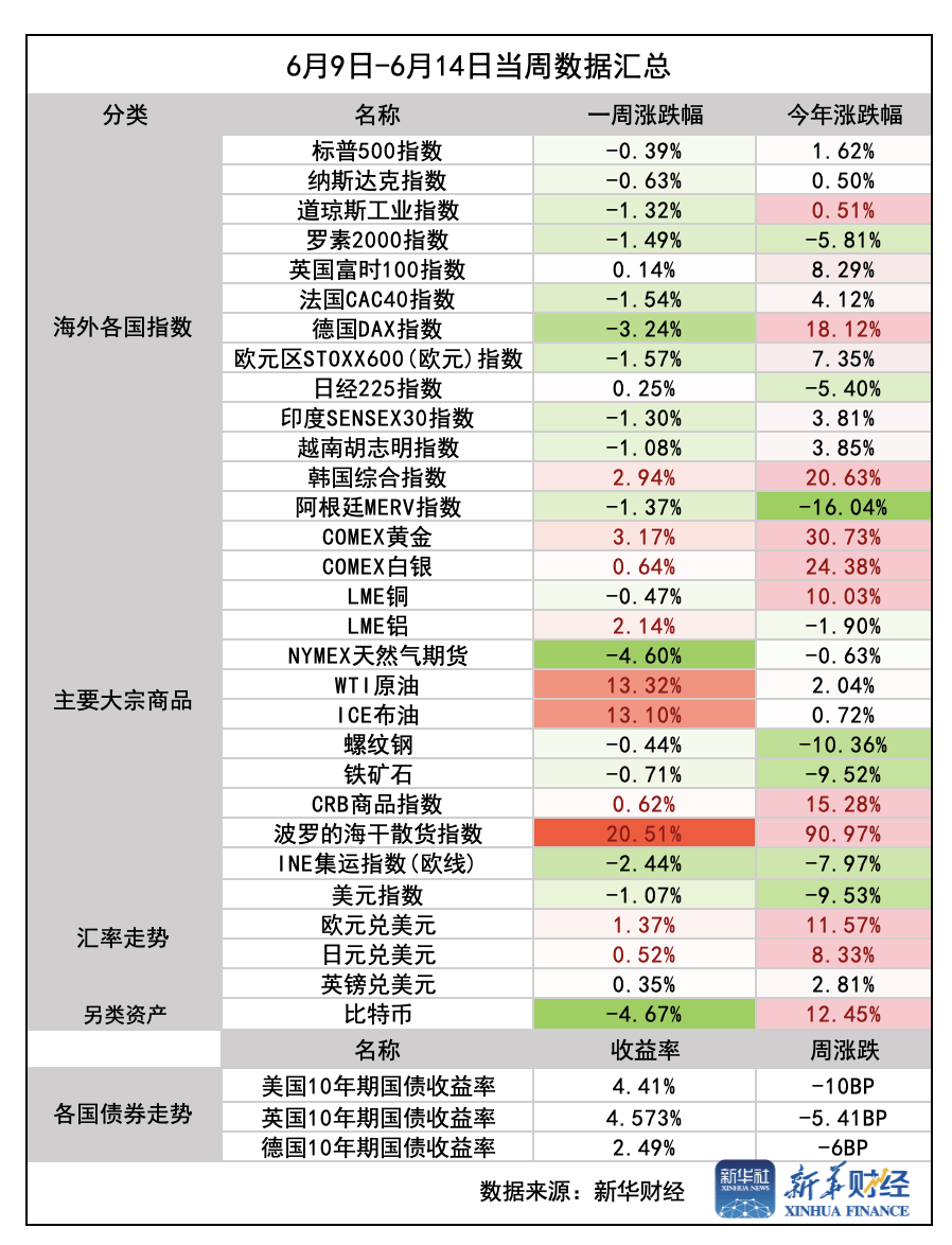 【环球财经】一周前瞻：美联储领衔央行周，原油市场或面临震动