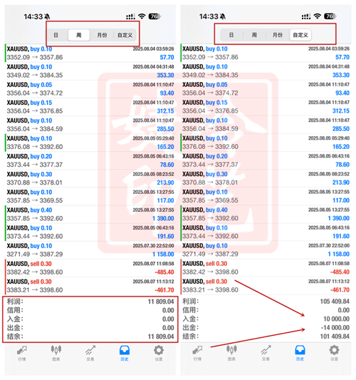 冷艺婕：8.13黄金今日看反弹空 原油短空不变