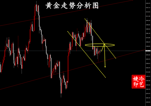 冷艺婕：8.13黄金今日看反弹空 原油短空不变