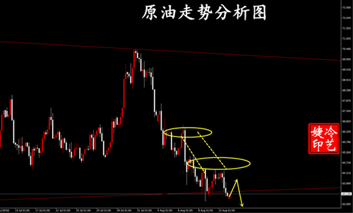 冷艺婕：8.13黄金今日看反弹空 原油短空不变