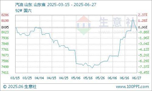 生意社：原油大幅震荡 地炼汽柴先涨后跌