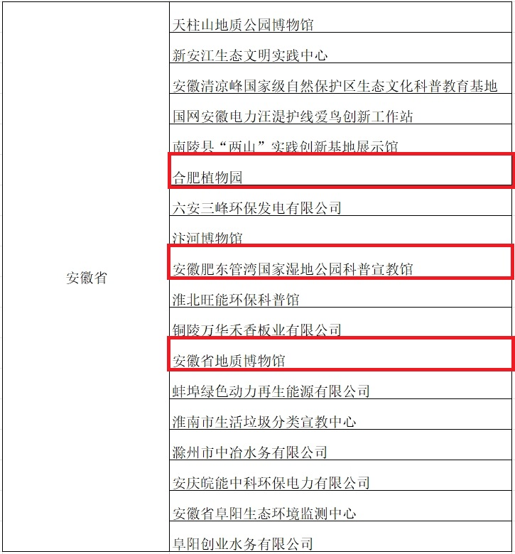 全国首批！合肥三地入选