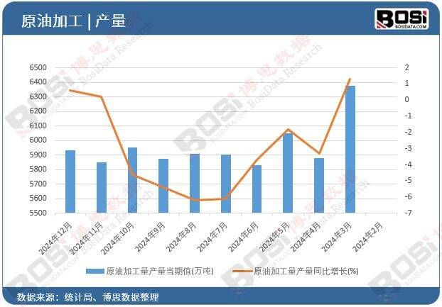 IMO限硫令三年后，高含硫原油市场竟发生如此巨变！