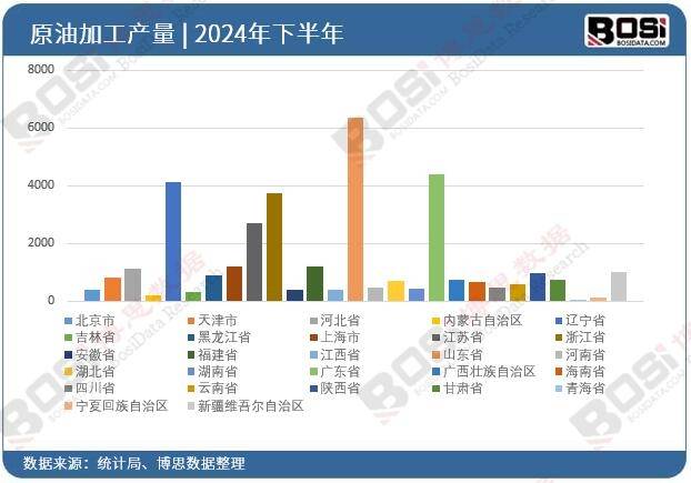 IMO限硫令三年后，高含硫原油市场竟发生如此巨变！