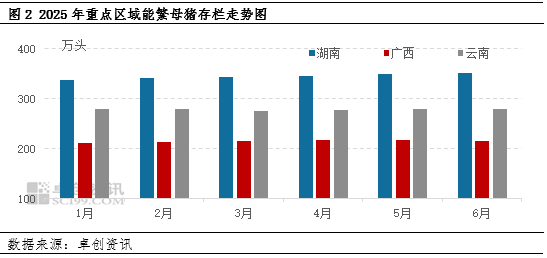 高瞻远“猪”：7月全国仔猪价格走势及8月行情预测分析