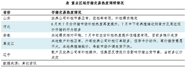 高瞻远“猪”：7月全国仔猪价格走势及8月行情预测分析